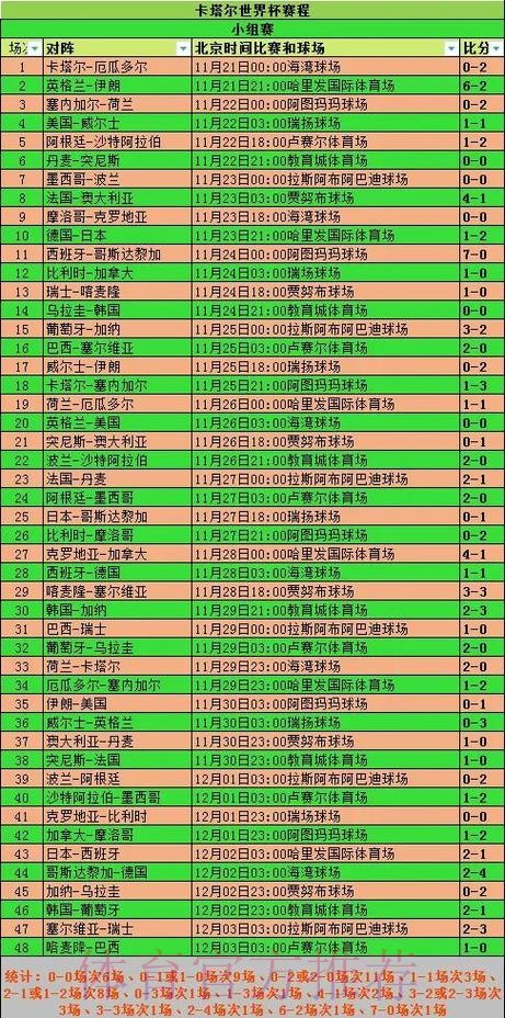 世界杯数据统计在哪里看 世界杯数据统计在哪里看