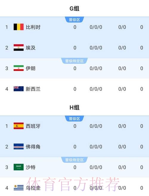 2026世界杯实时比分最新