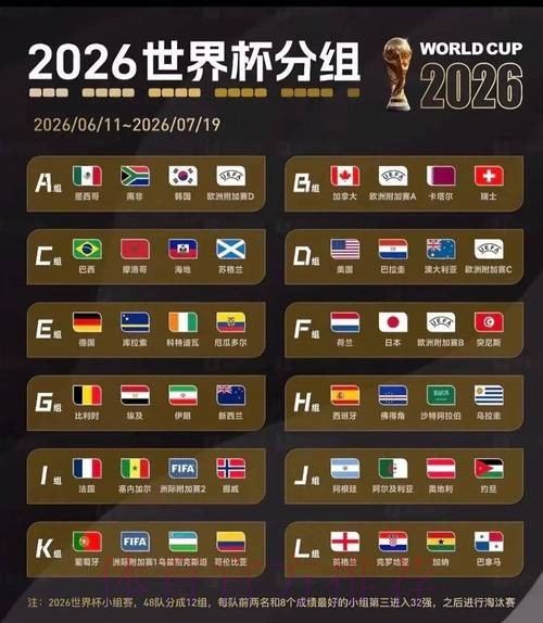 2026美加墨世界杯积分规则实时