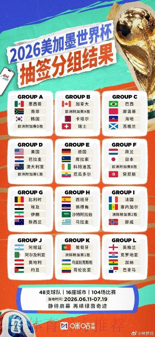 2026世界杯直播入口地址 2026世界杯直播入口地址
